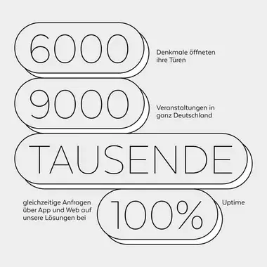 Cultural Innovation | Web Design Agency Hamburg | Nuuk GmbH